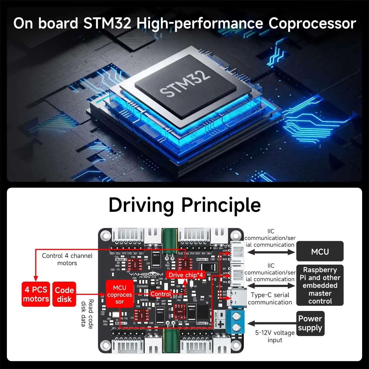 โมดูลควบคุมมอเตอร์ 4 ช่อง Yahb - Diy For Electronics บทวิจารณ์และราคา