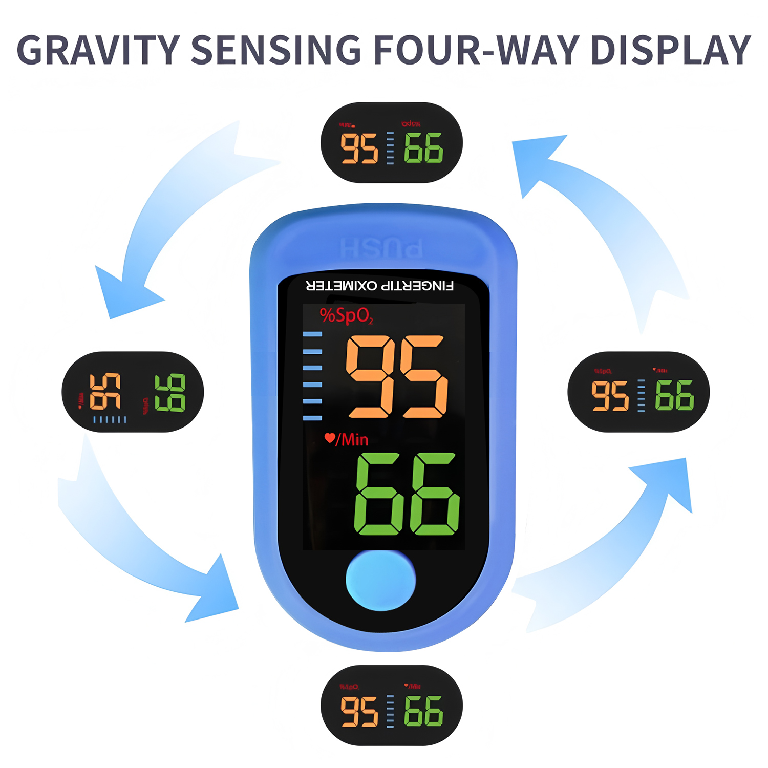 เครื่องวัดออกซิเจนในเลือดแบบพก - Oled Display Module บทวิจารณ์และราคา